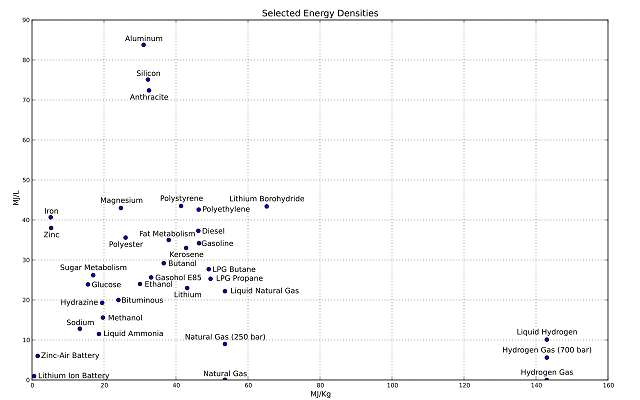 Energy Density Graph